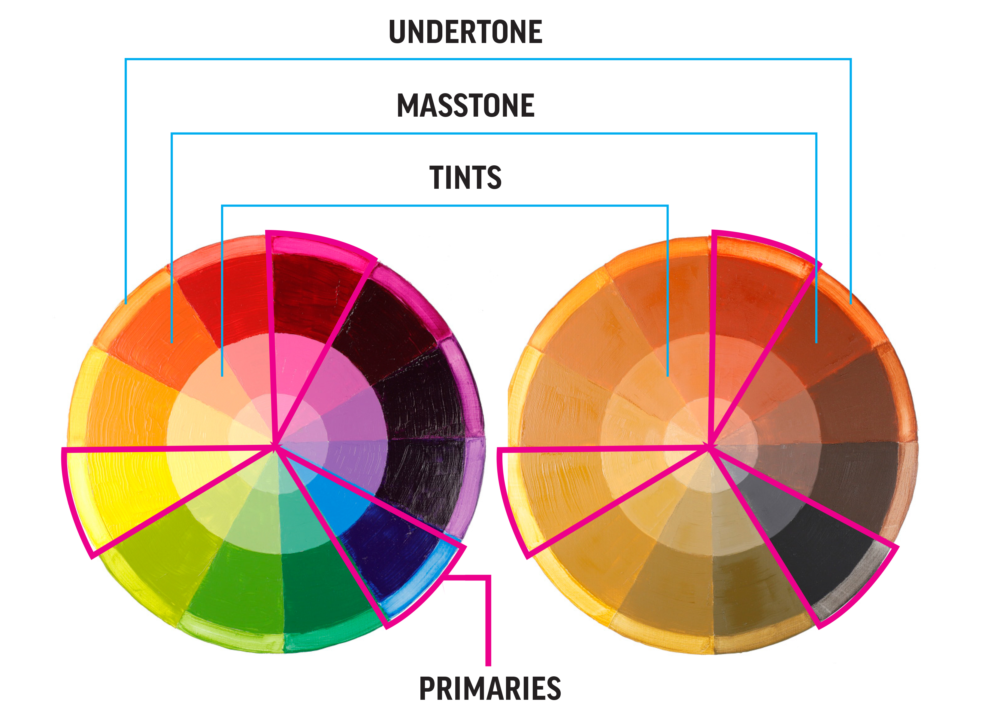 Color Wheel01