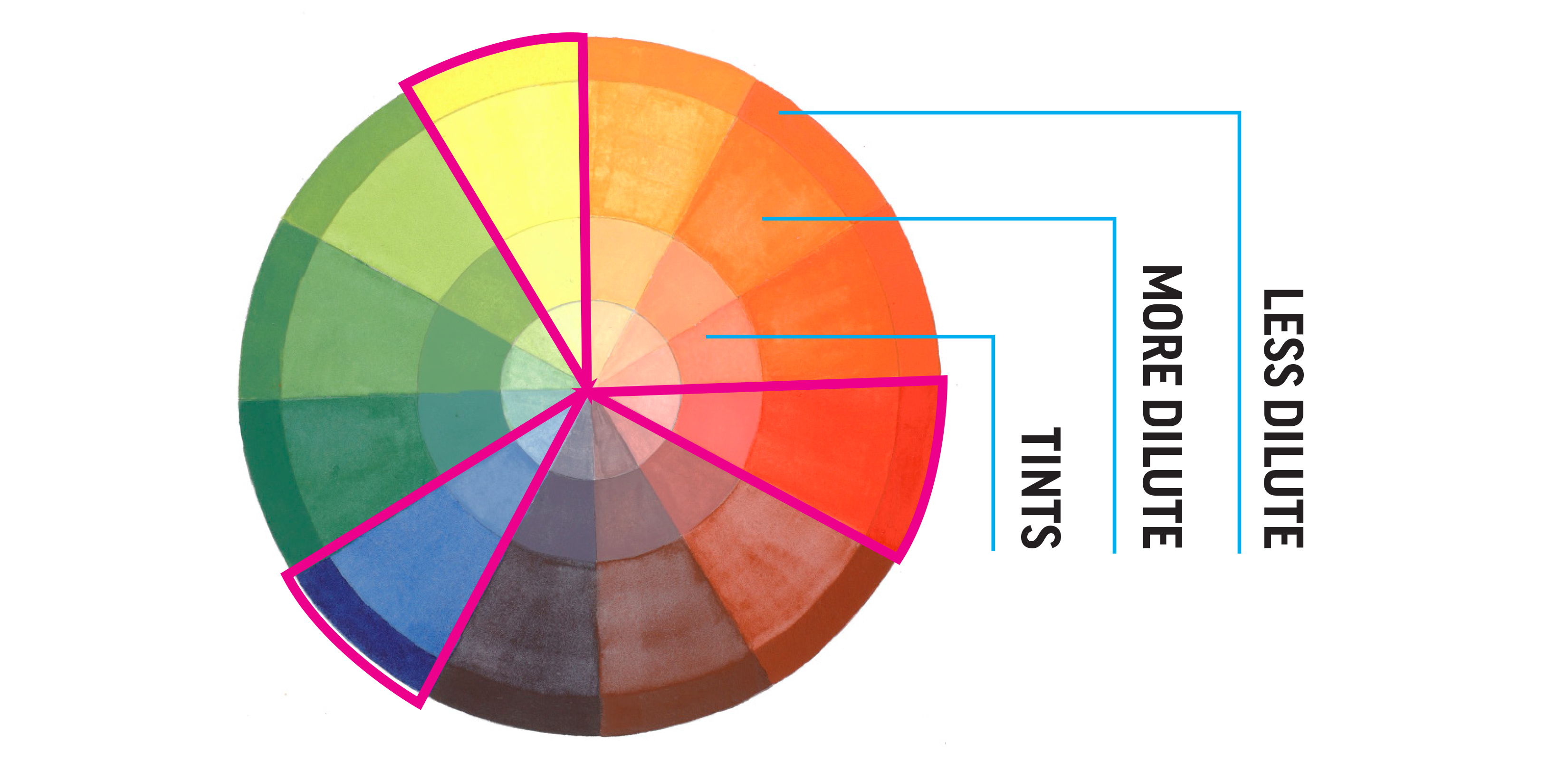 Color Wheel02